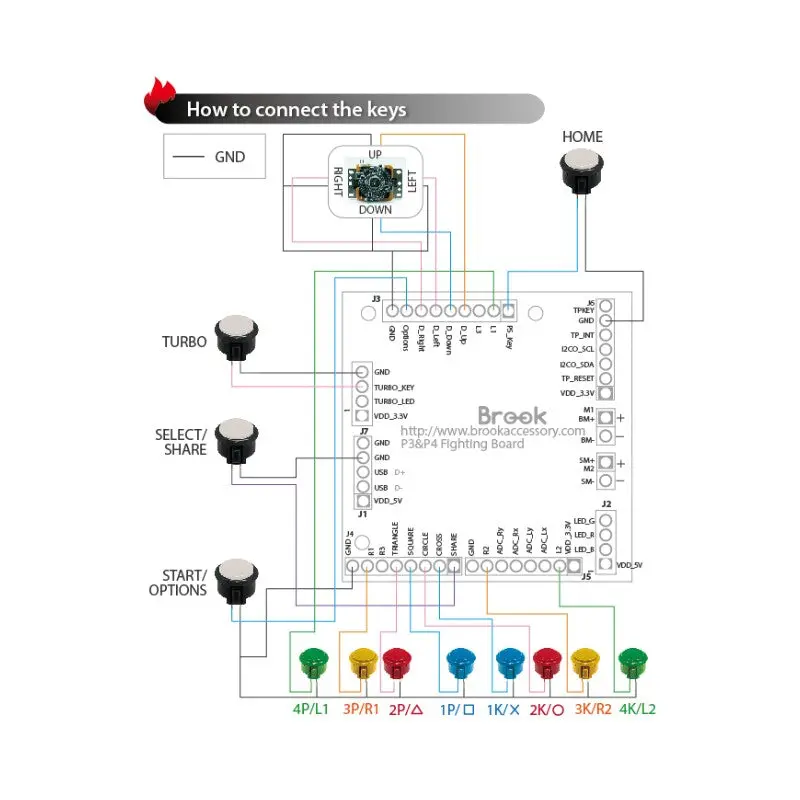Brook PS3 / PS4 Fighting Board - Image 4