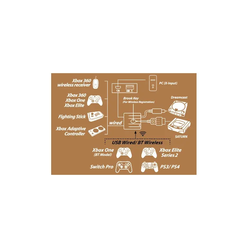 Brook Wingman Converter SD for Sega Saturn and Dreamcast - Image 2