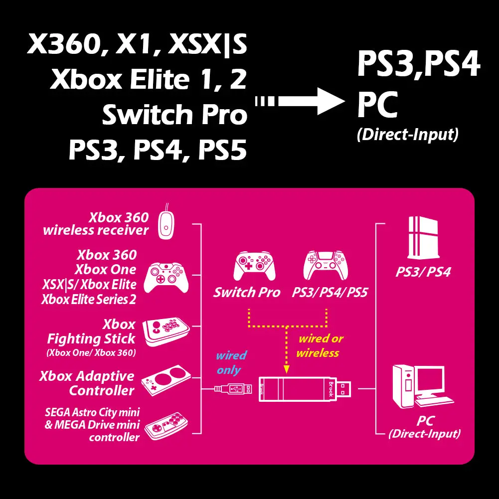Brook Wingman XE Converter - Image 3