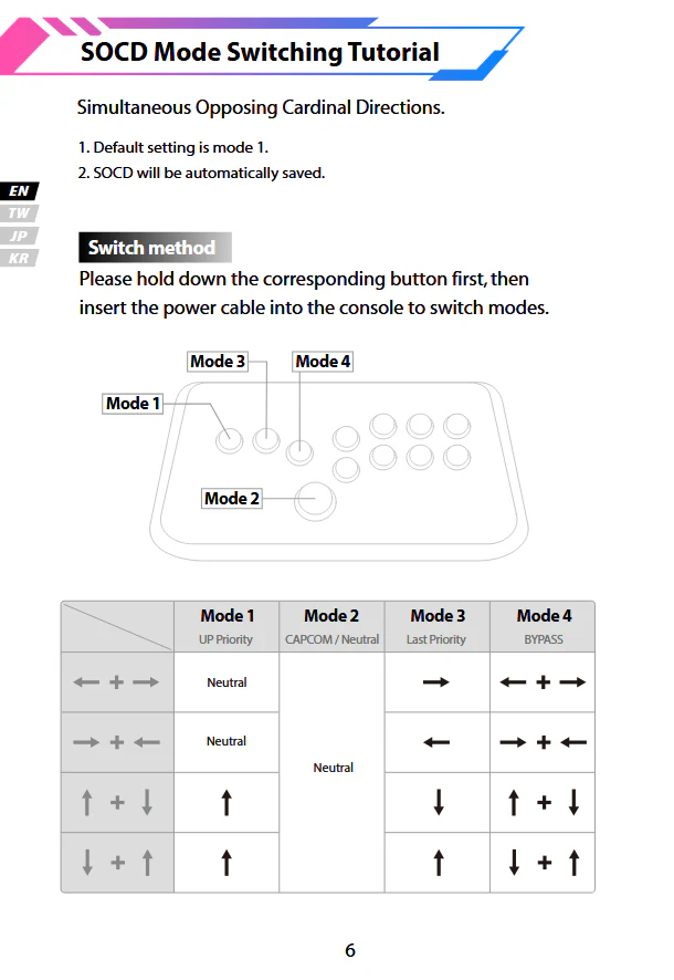 MPress V2 Fighting Case - Image 8