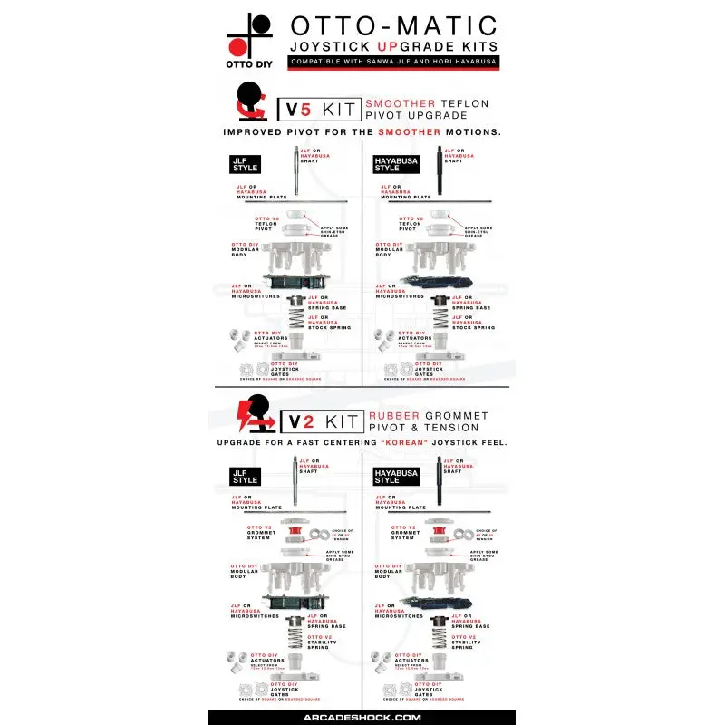 OTTO DIY Joystick Upgrade Kit - V5 - Image 3