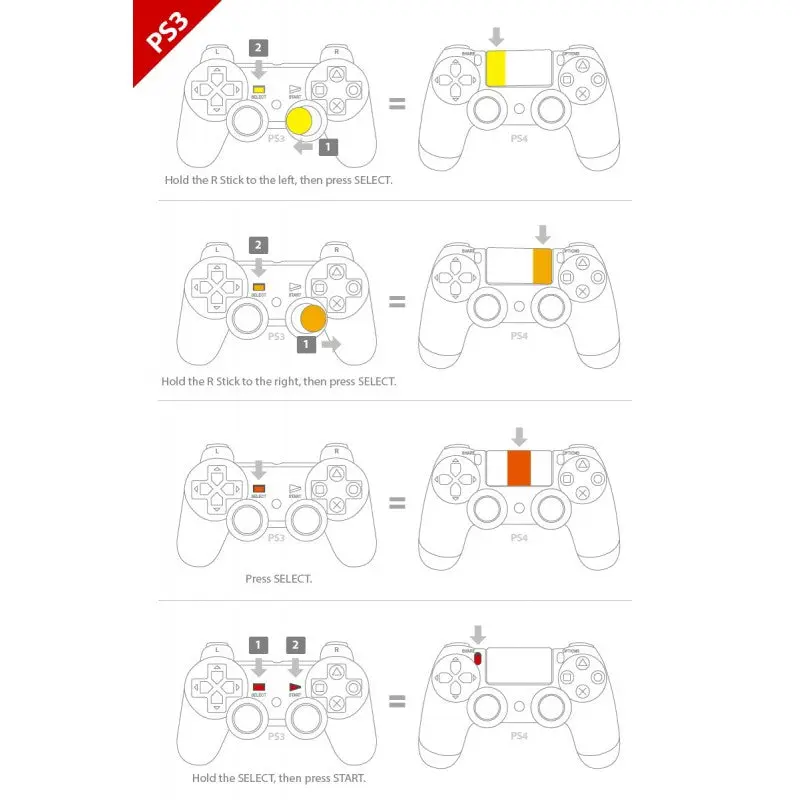 PS3 / PS4 to PS3 / PS4 Super Converter - Image 3