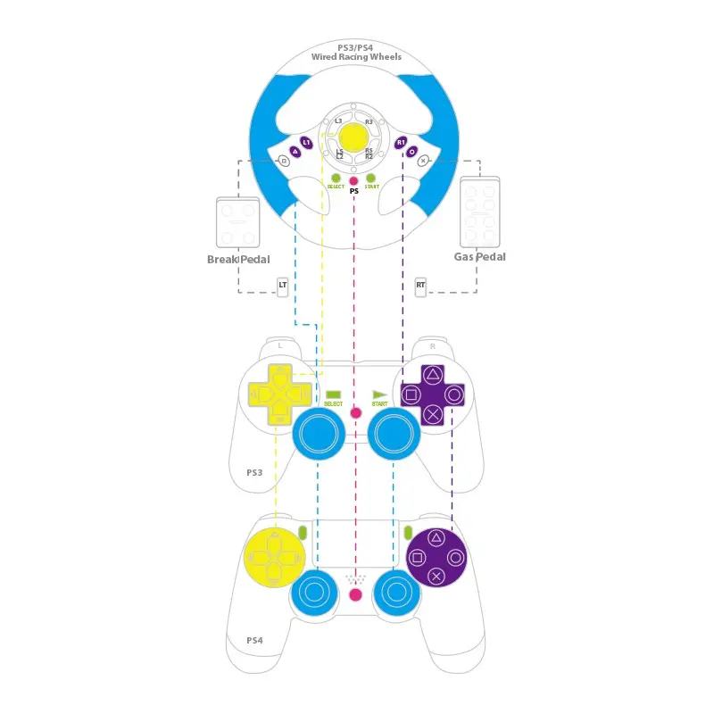 PS3 / PS4 to PS3 / PS4 Super Converter - Image 6
