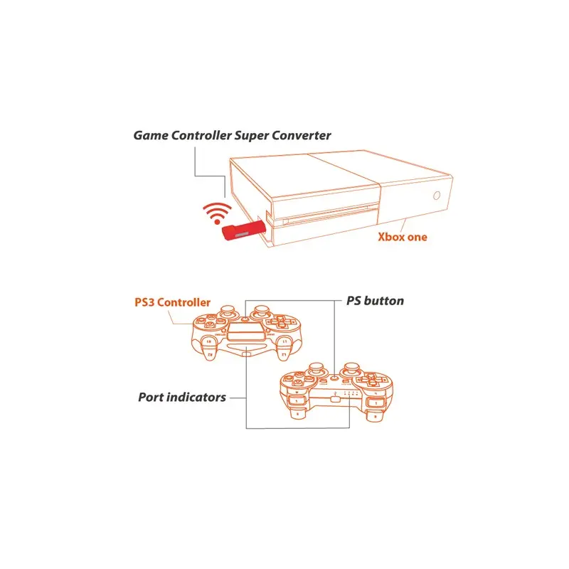 PS3 / PS4 to Xbox One Super Converter - Image 3